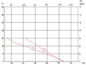 双进风黄频软件app下载安装免费YWFD180风量风压曲线图