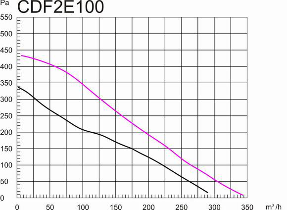 塑料后倾式圆形管道黄频软件app下载安装免费100mm风量风压曲线图
